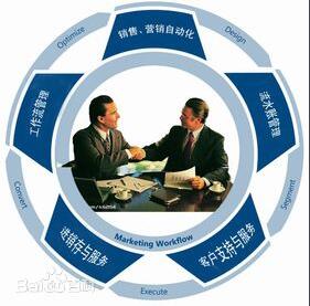 企業(yè)如何利用CRM系統(tǒng)擴(kuò)大客戶資源